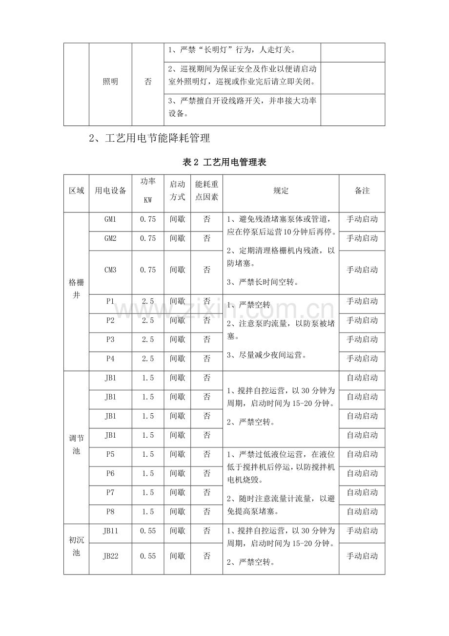 污水处理站节能减排方案.docx_第2页