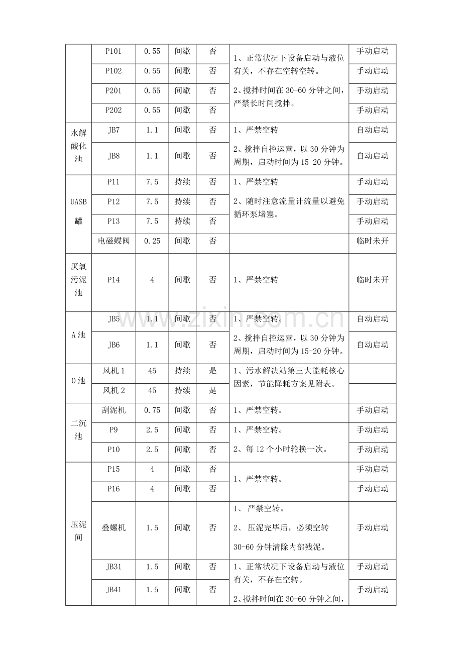 污水处理站节能减排方案.docx_第3页