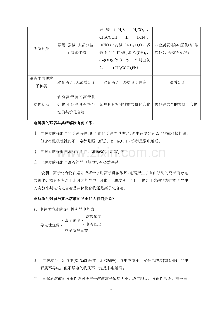 弱电解质的电离平衡知识点.doc_第2页