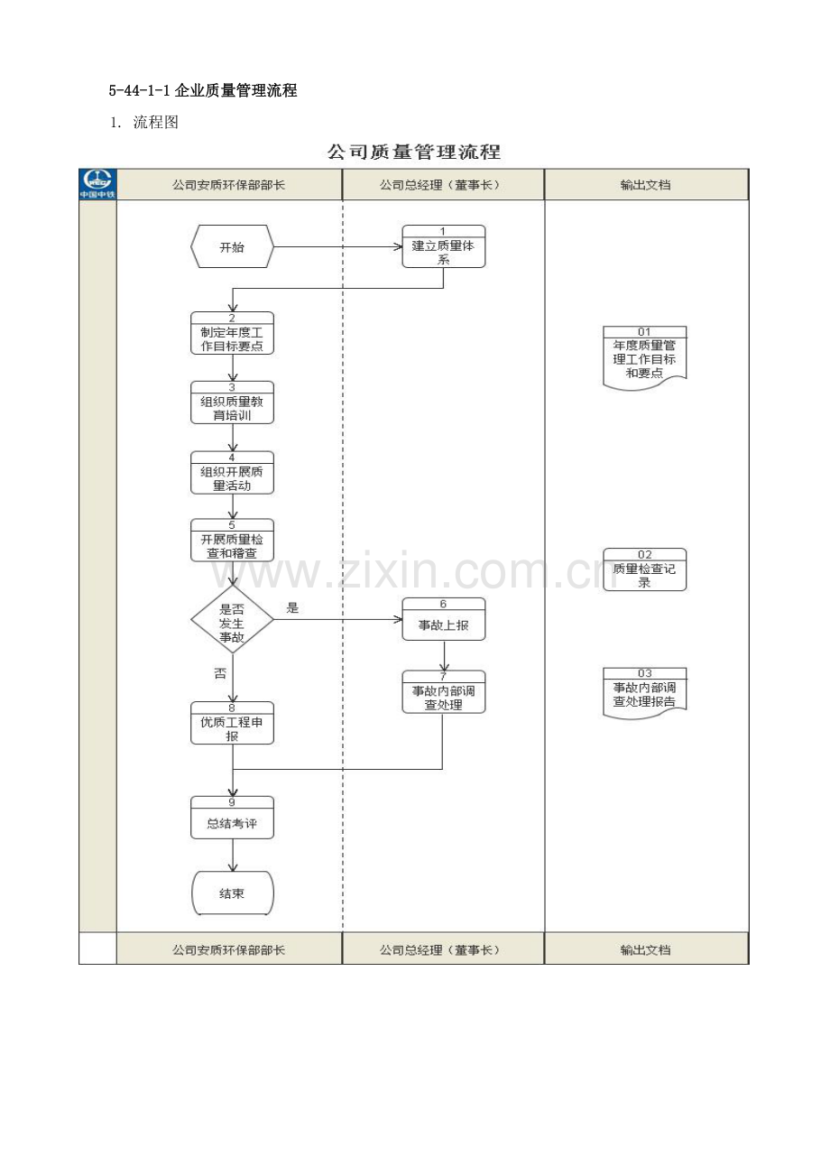 质量管理流程及模板DOC.doc_第1页