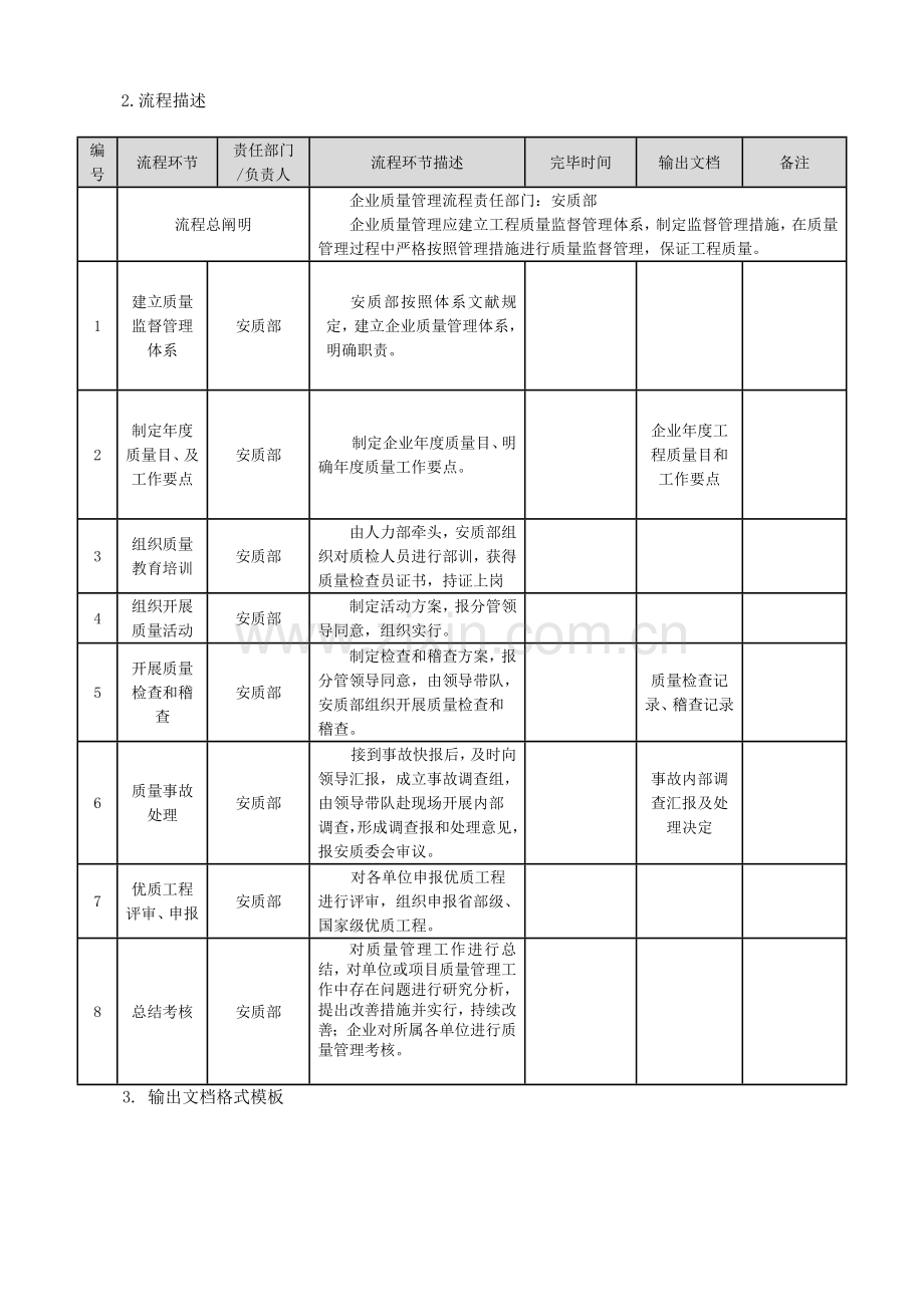 质量管理流程及模板DOC.doc_第2页