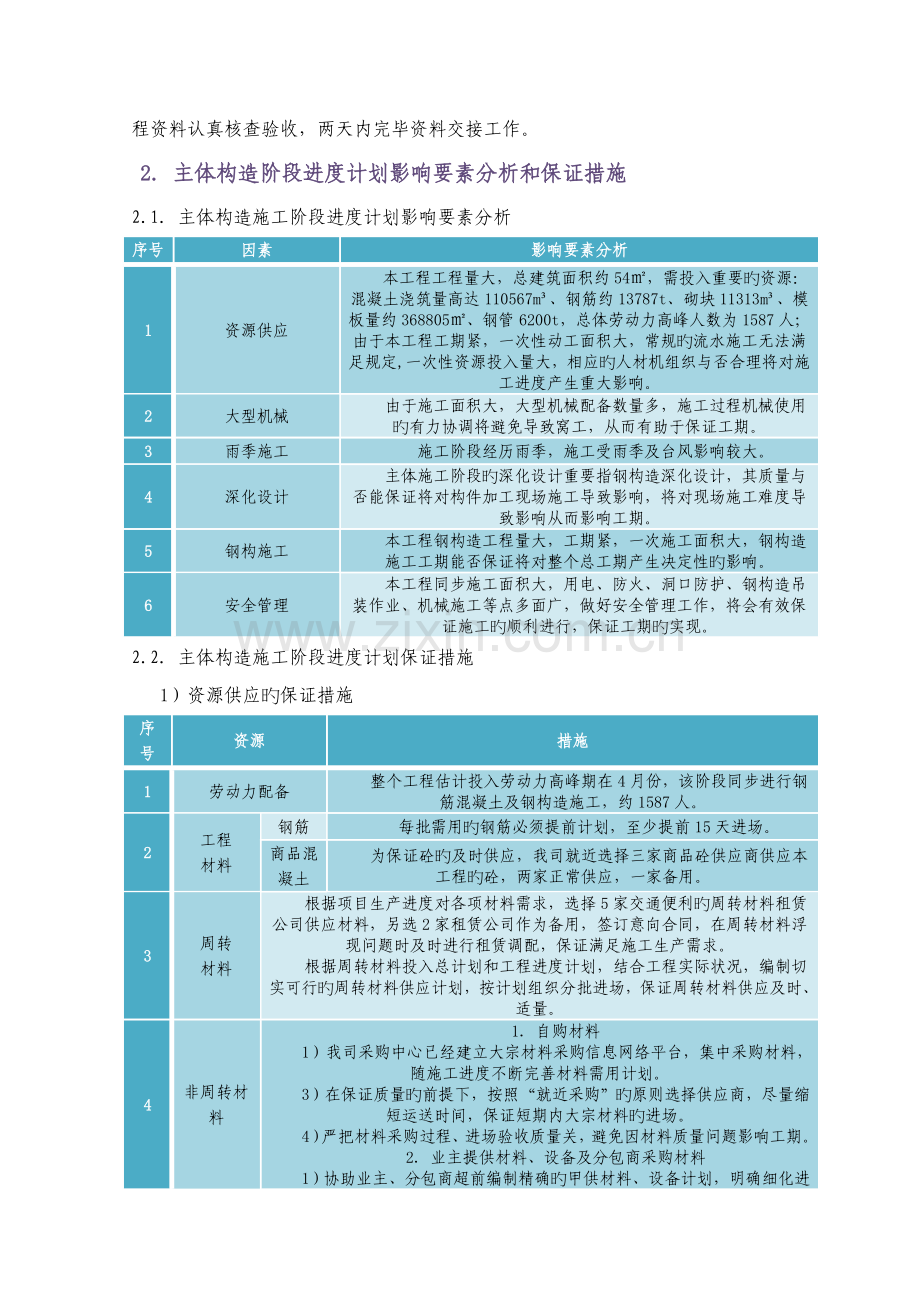 施工总进度计划及措施.doc_第3页