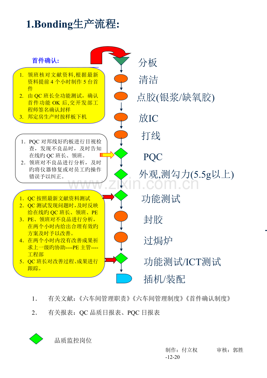 生产流程新版.doc_第1页