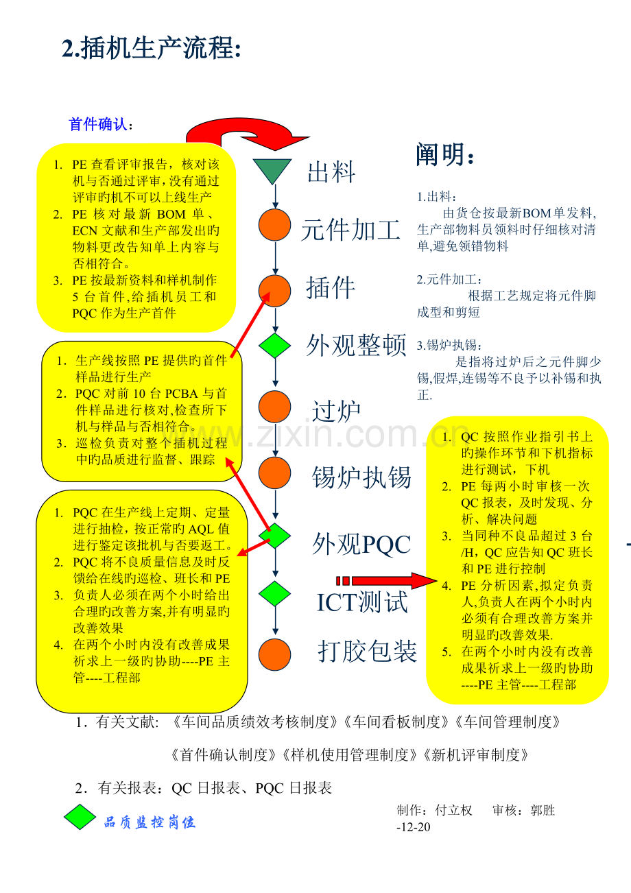 生产流程新版.doc_第2页