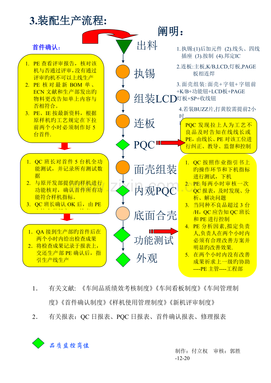 生产流程新版.doc_第3页