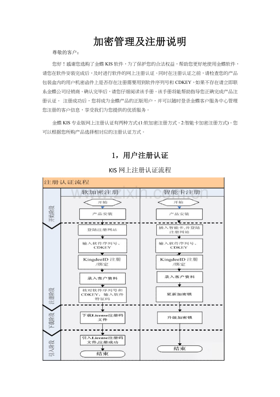 金碟KIS财务软件教程加密及注册.doc_第1页