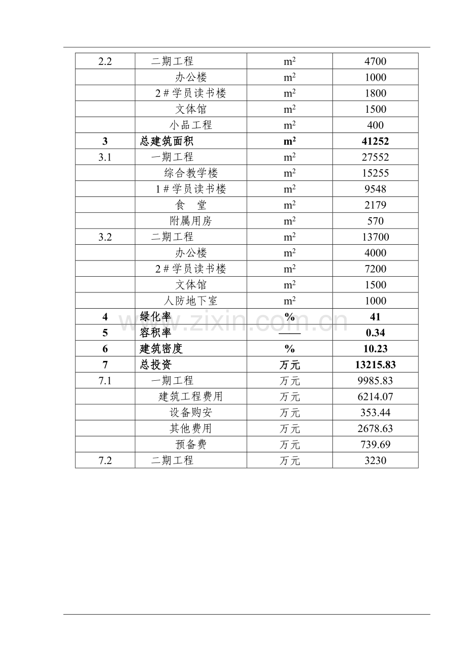 市委党校迁建项目谋划书.doc_第3页