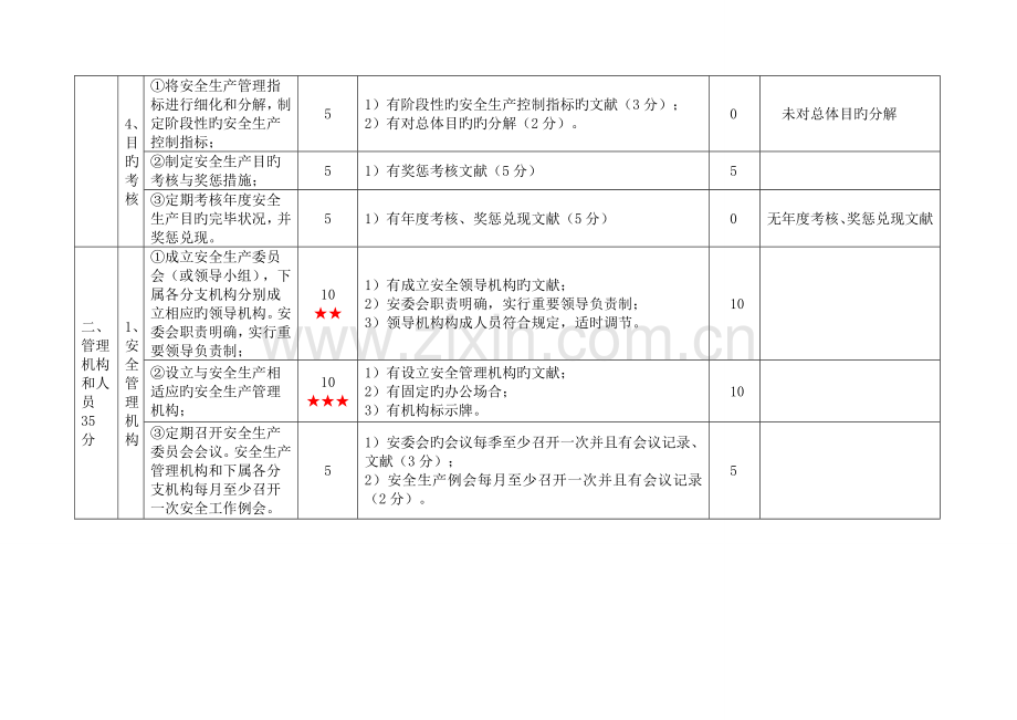 机动车维修企业安全生产标准化自评检查表.doc_第2页