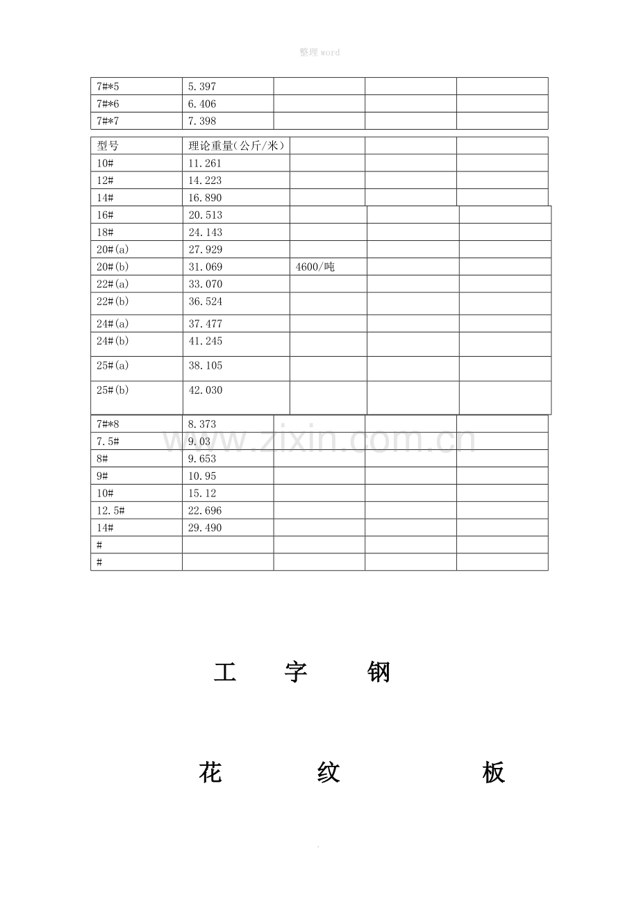 板材重量计算方法.doc_第3页