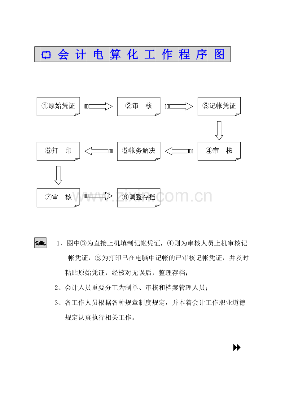 电算化管理制度.doc_第1页