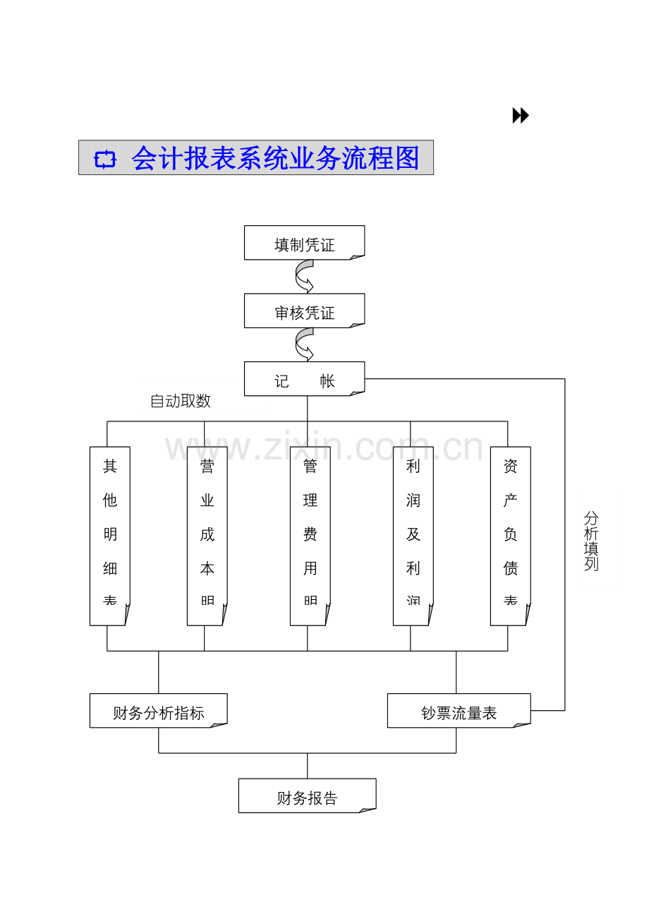 电算化管理制度.doc_第3页