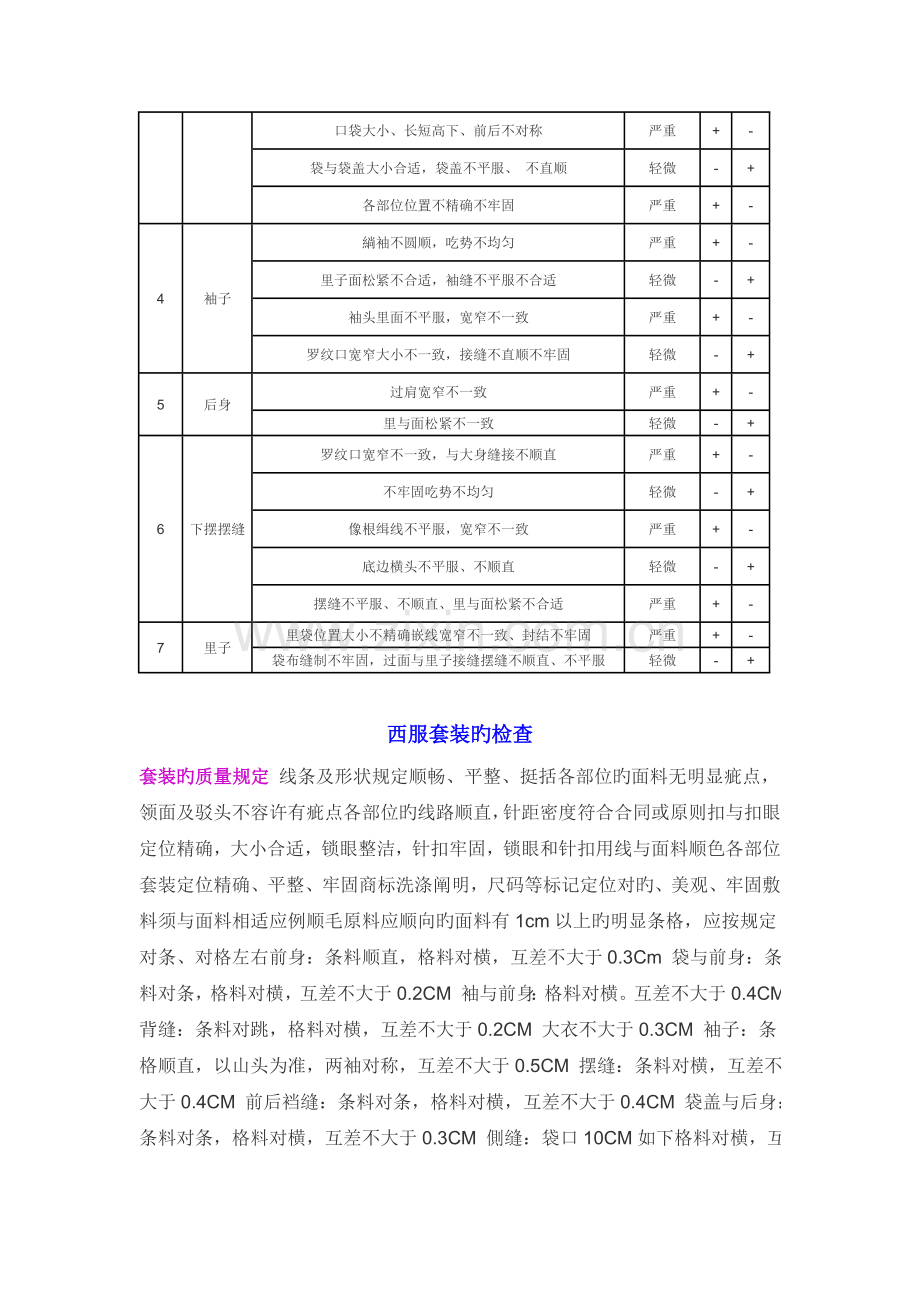 服装的一般质量要求.doc_第3页