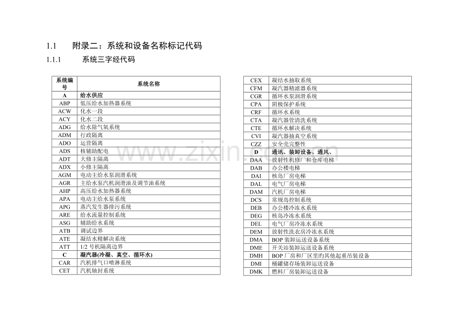 核电系统三字经代码.doc_第1页