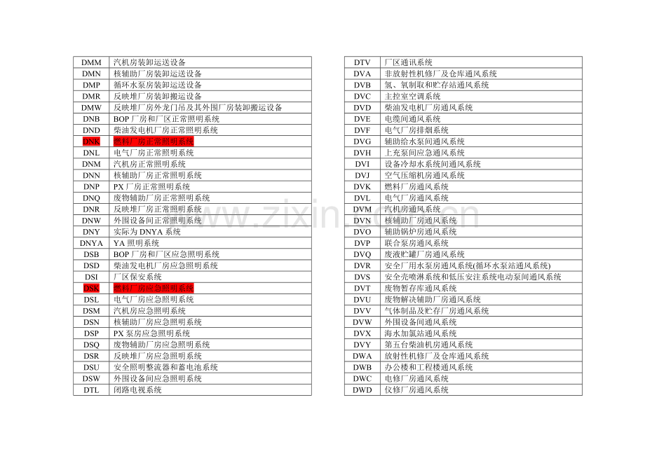 核电系统三字经代码.doc_第2页