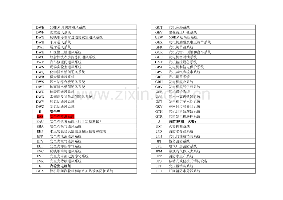 核电系统三字经代码.doc_第3页