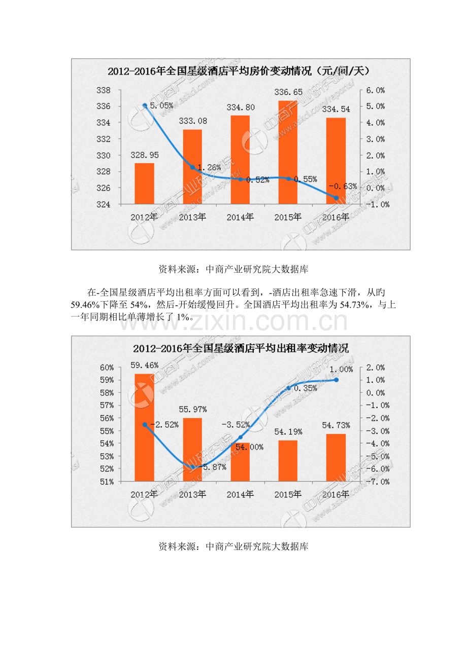 星级酒店历年经营数据统计分析.doc_第3页