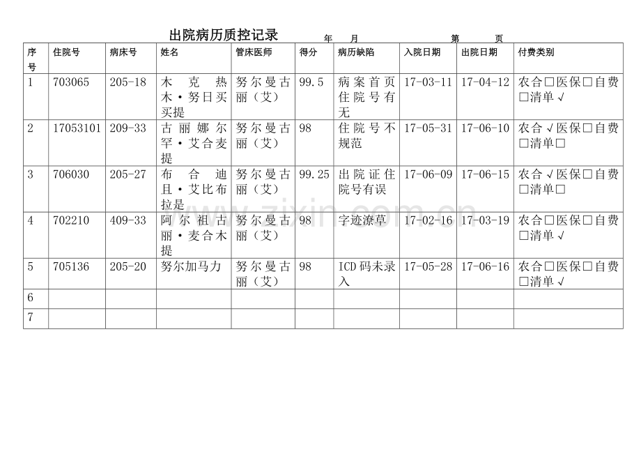 出院病历质控记录.doc_第1页