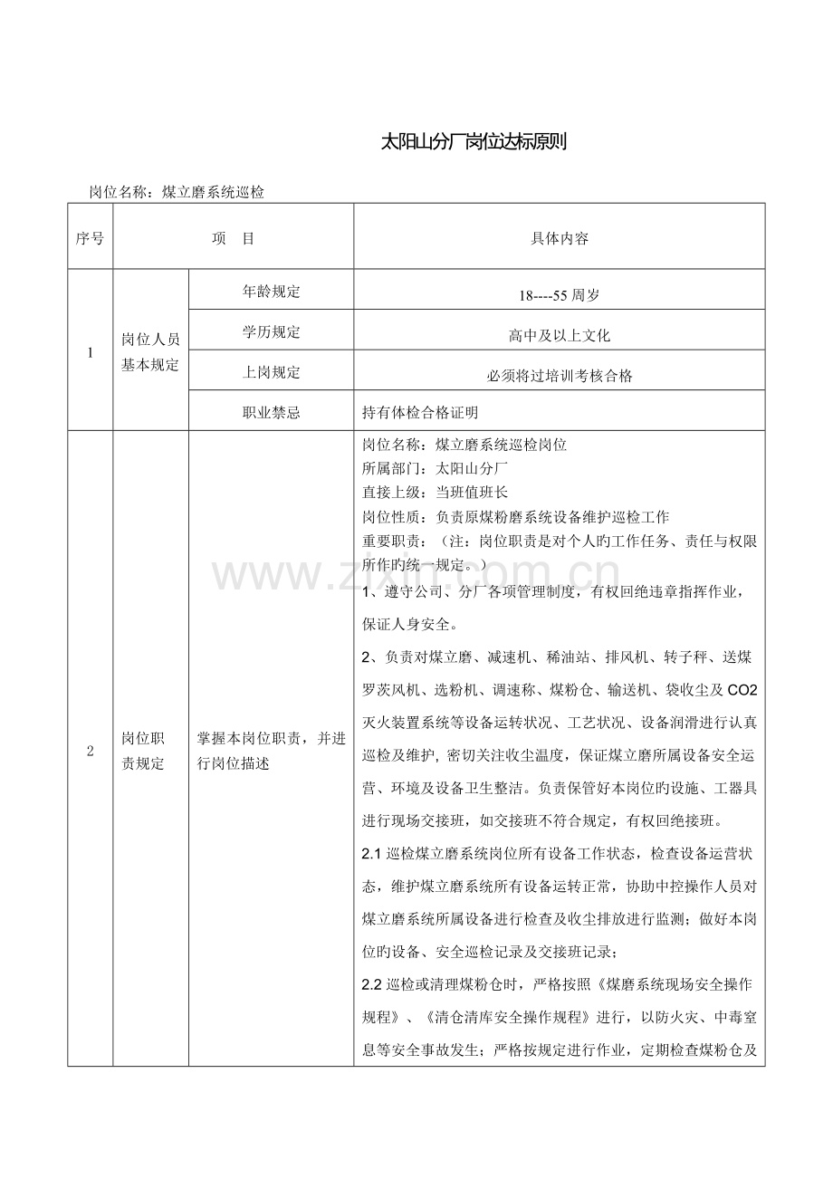 煤立磨巡检工岗位达标标准.doc_第1页