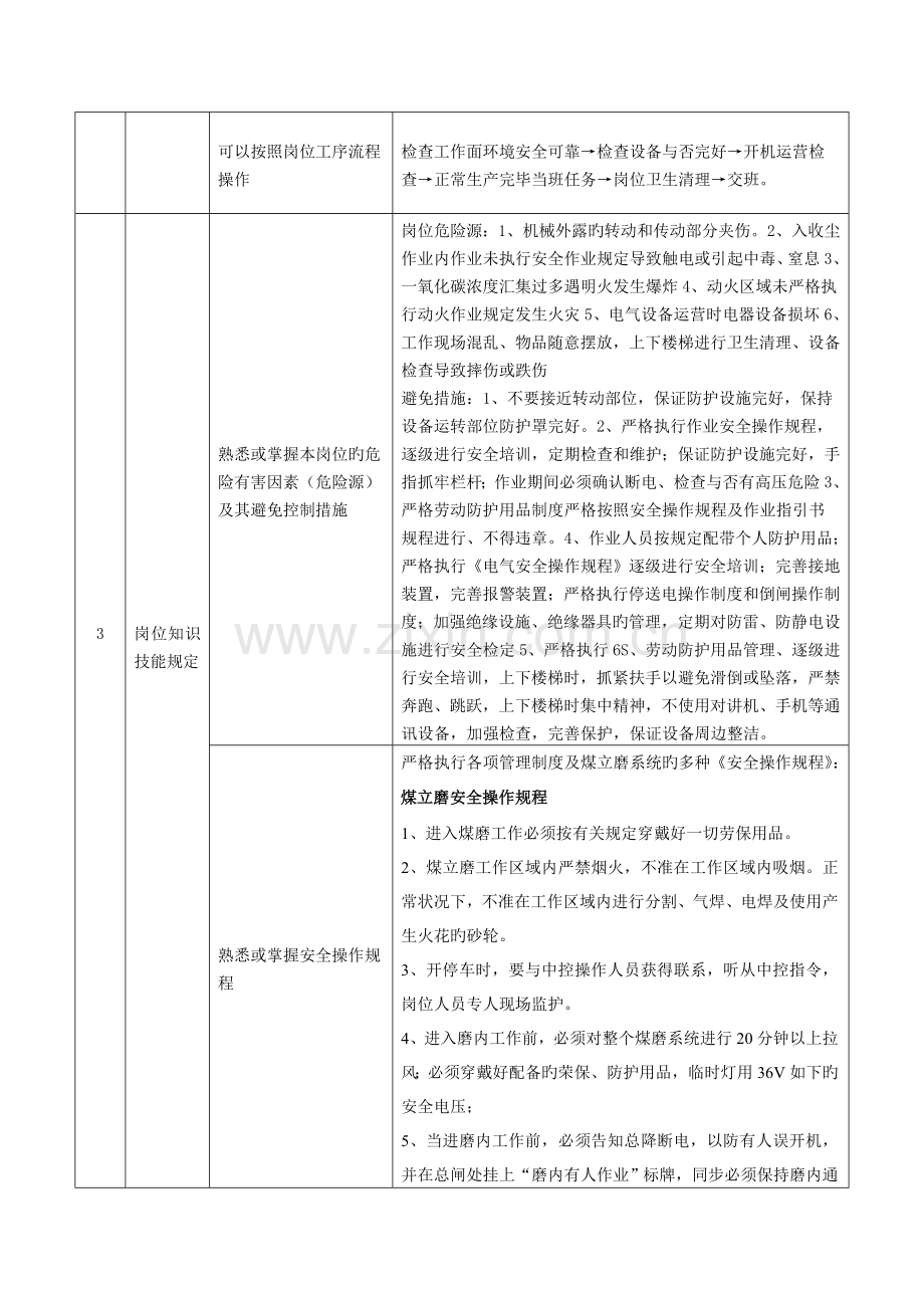 煤立磨巡检工岗位达标标准.doc_第3页