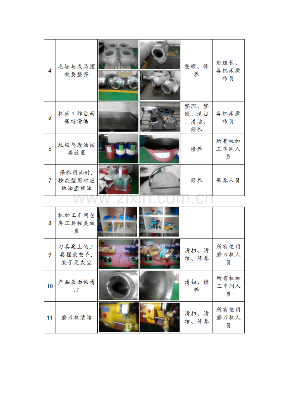 机加工车间六S标准.docx_第3页