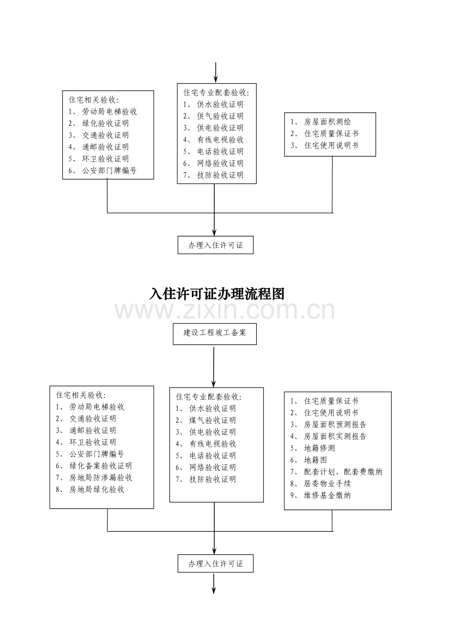 建设项目竣工验收流程图.doc_第2页