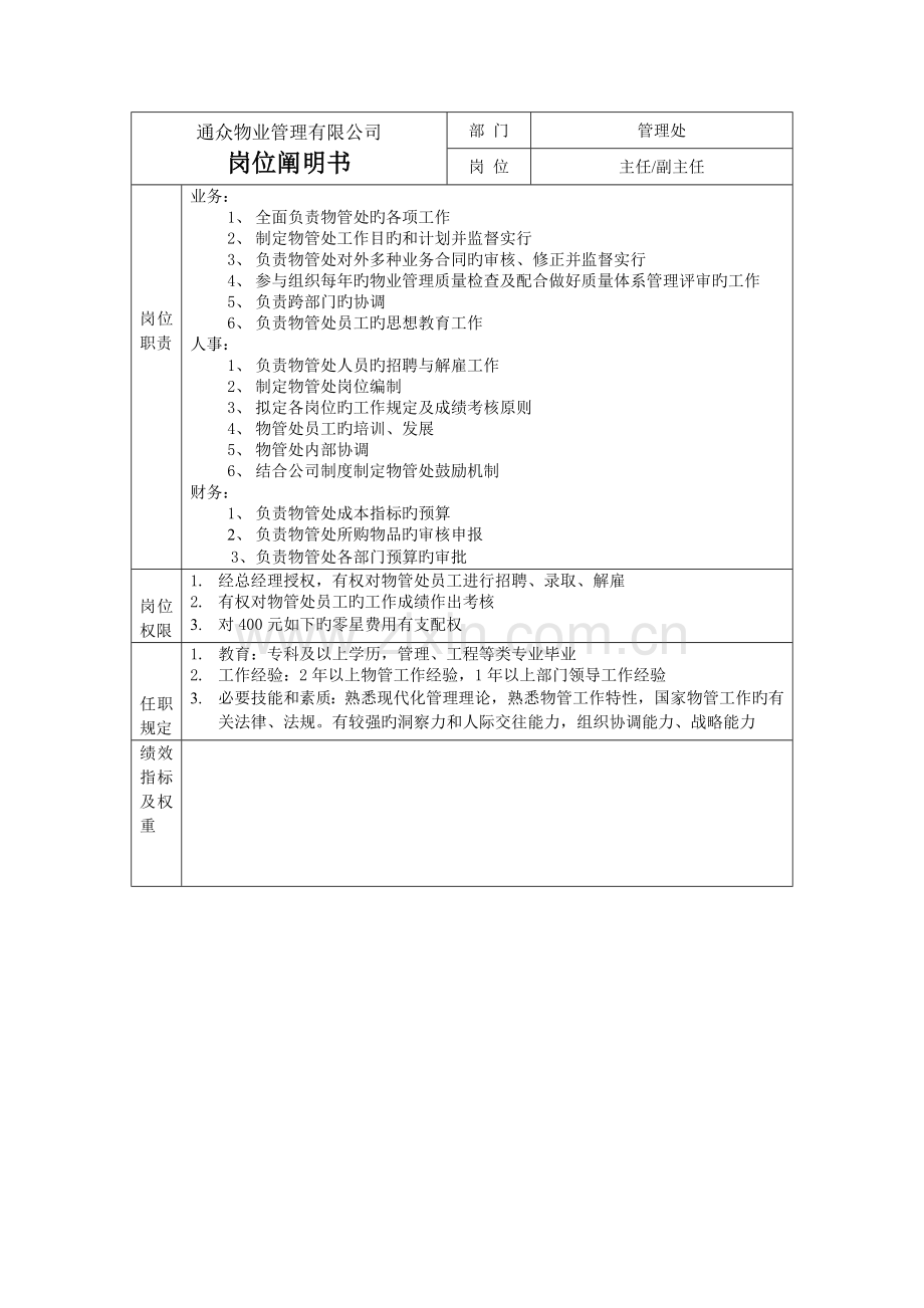 物业管理有限公司岗位说明书.doc_第1页