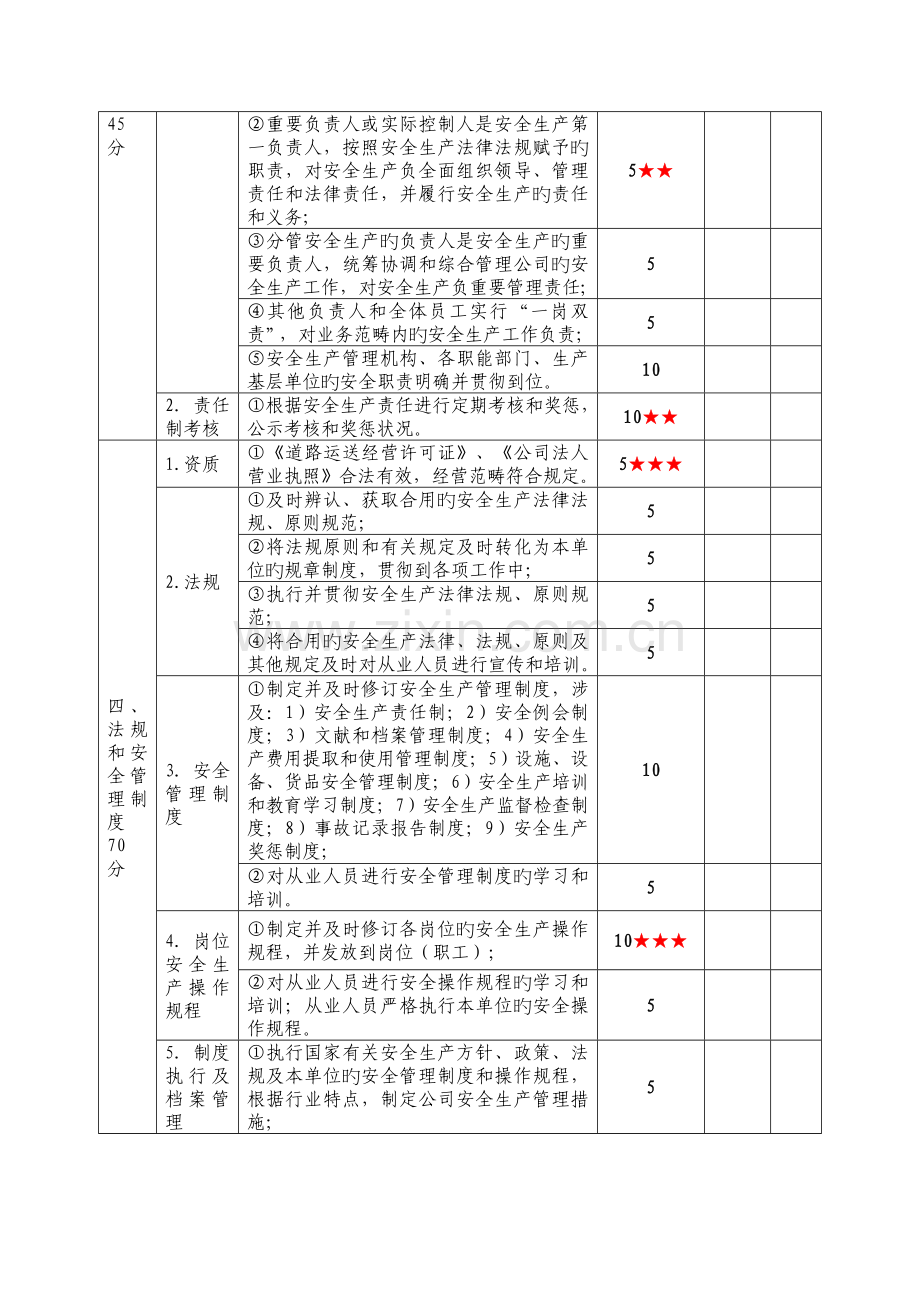 汽车客运站安全生产达标考评指标.doc_第2页