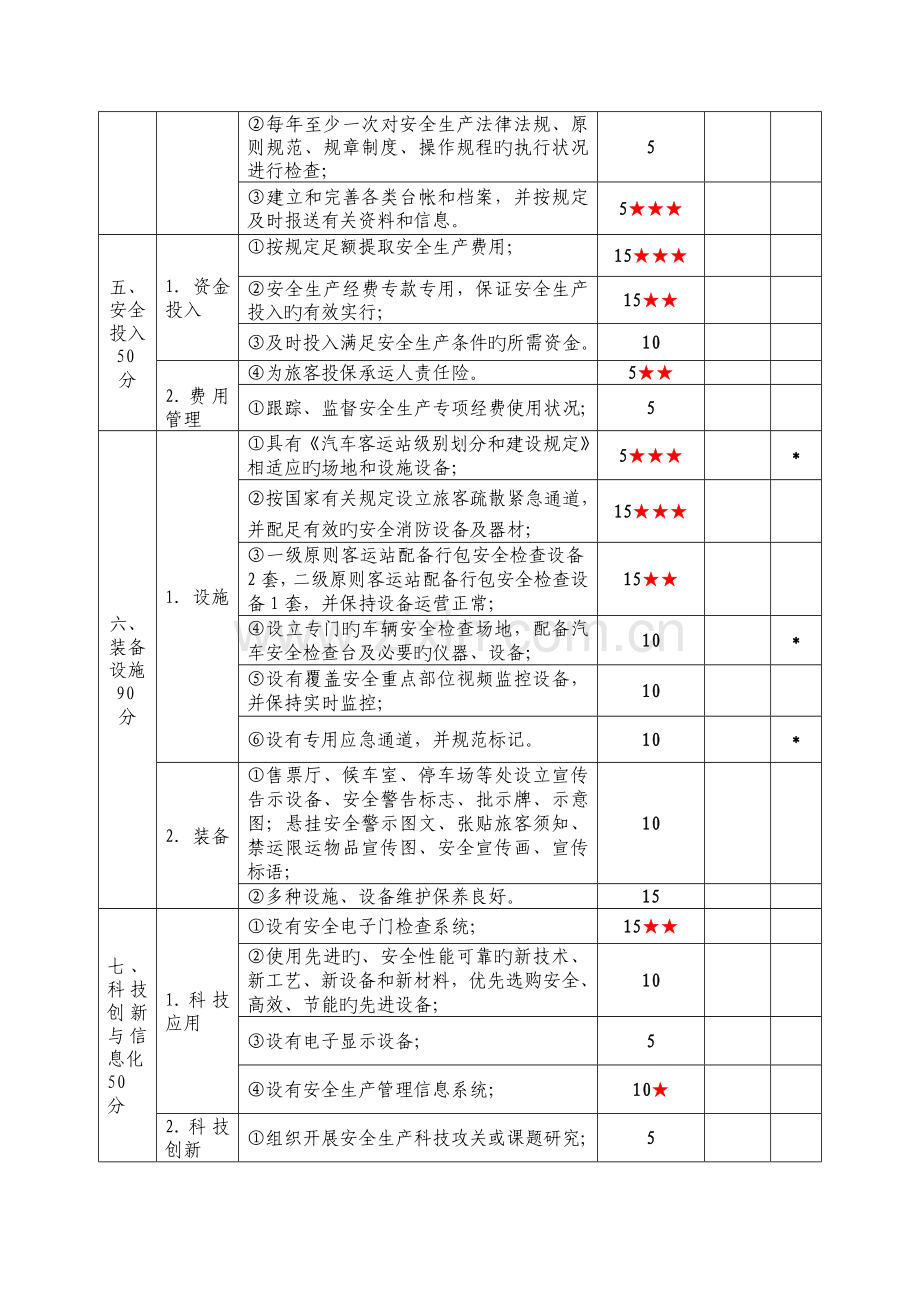 汽车客运站安全生产达标考评指标.doc_第3页