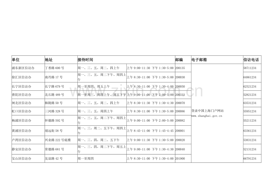 上海市各区单位信访电话和地址一览表.doc_第1页