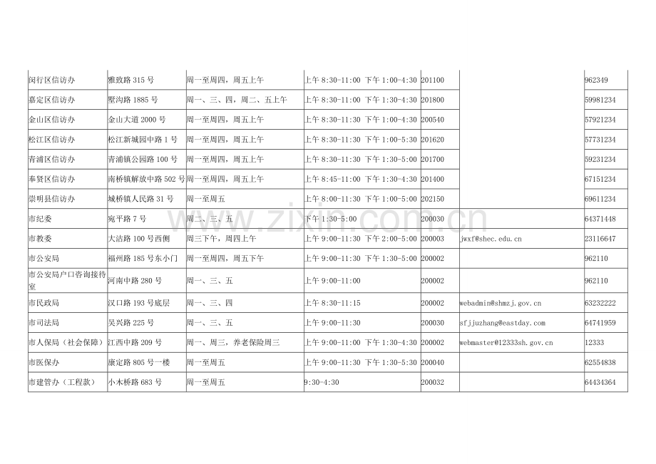 上海市各区单位信访电话和地址一览表.doc_第2页