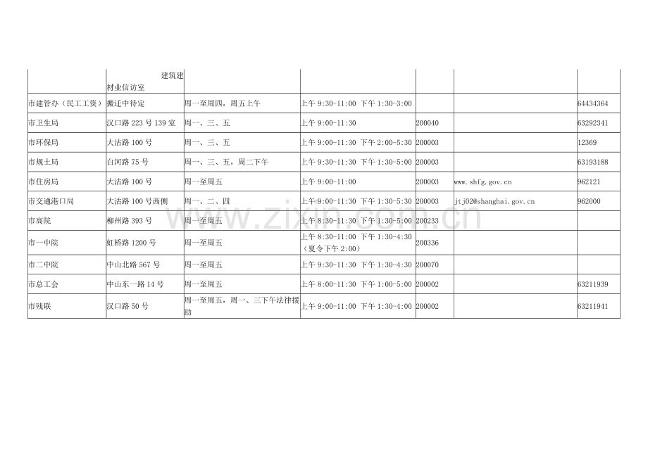 上海市各区单位信访电话和地址一览表.doc_第3页