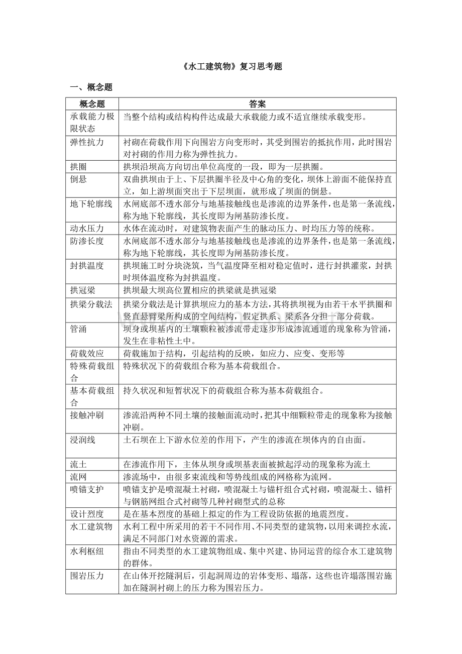 水工建筑物复习思考题.doc_第1页