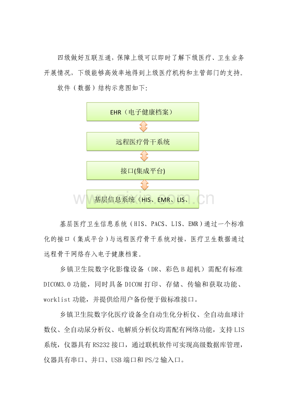 远程视频会诊与综合管理信息软件系统技术方案框架.doc_第3页