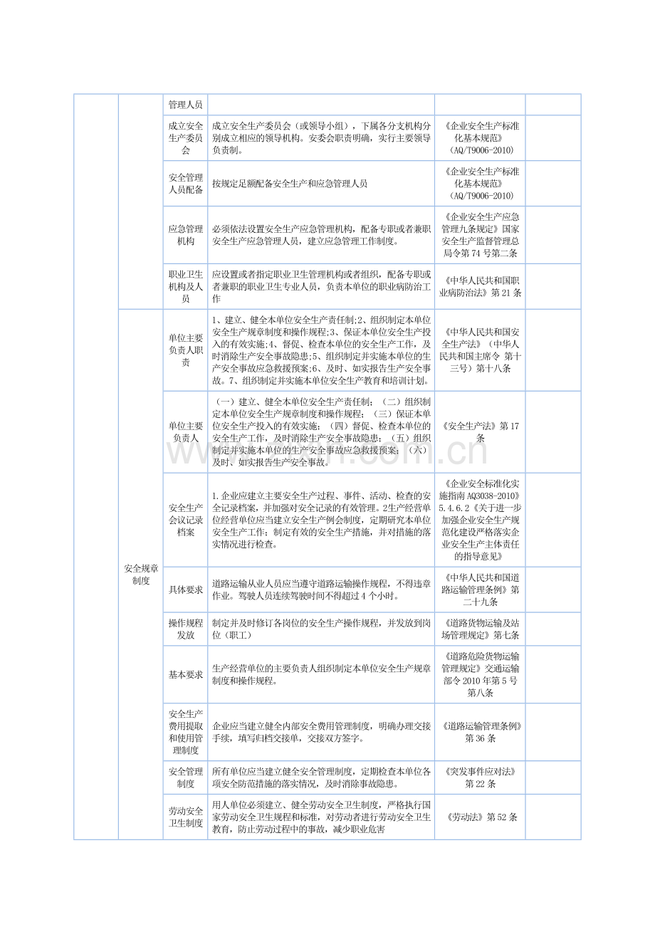 货运安全生产隐患排查标准汇总.doc_第2页