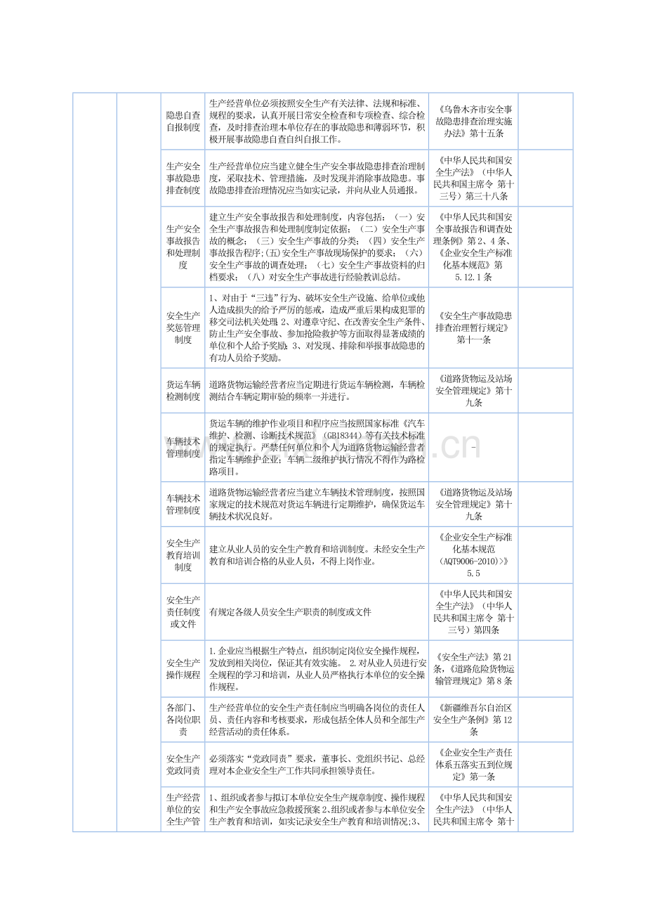 货运安全生产隐患排查标准汇总.doc_第3页