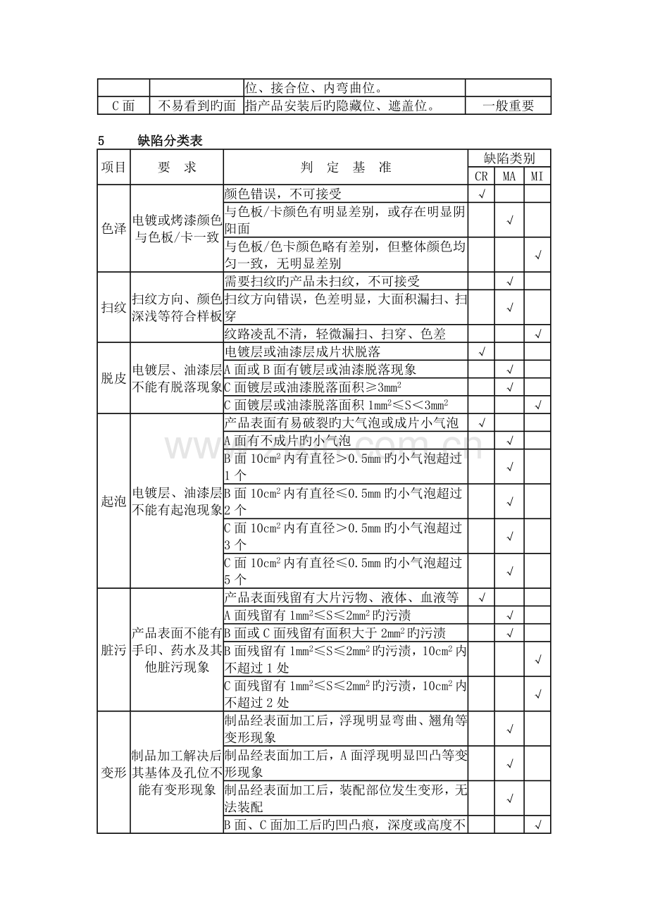 电镀件检验规范.doc_第2页