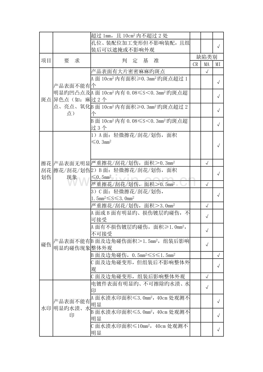 电镀件检验规范.doc_第3页