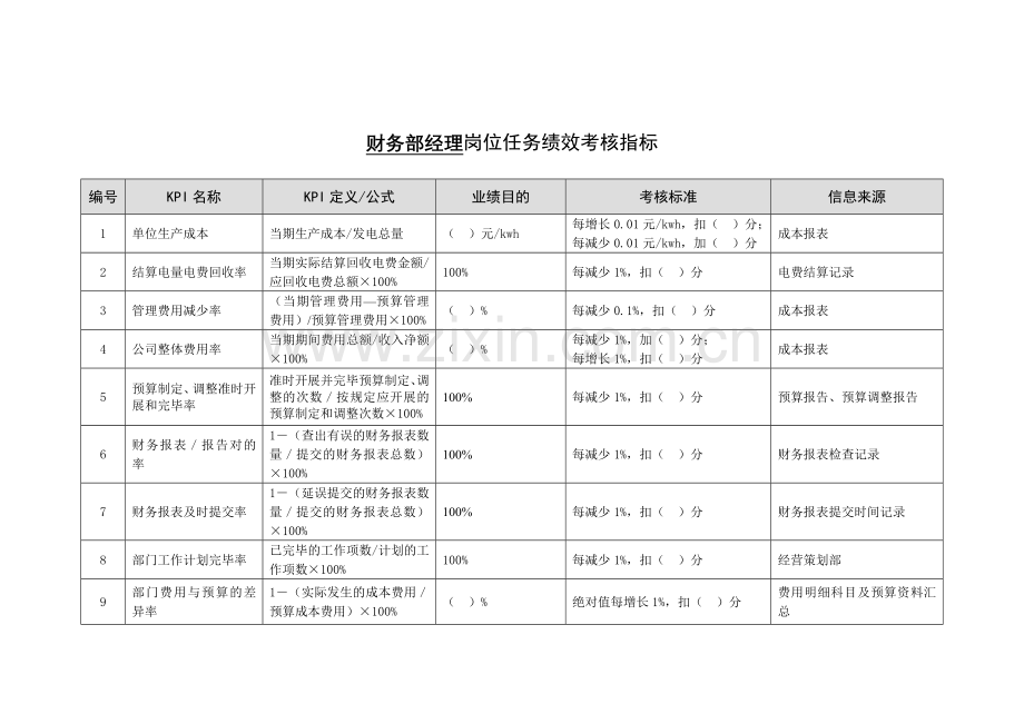 电力岗位任务绩效考核指标库财务部终.doc_第3页