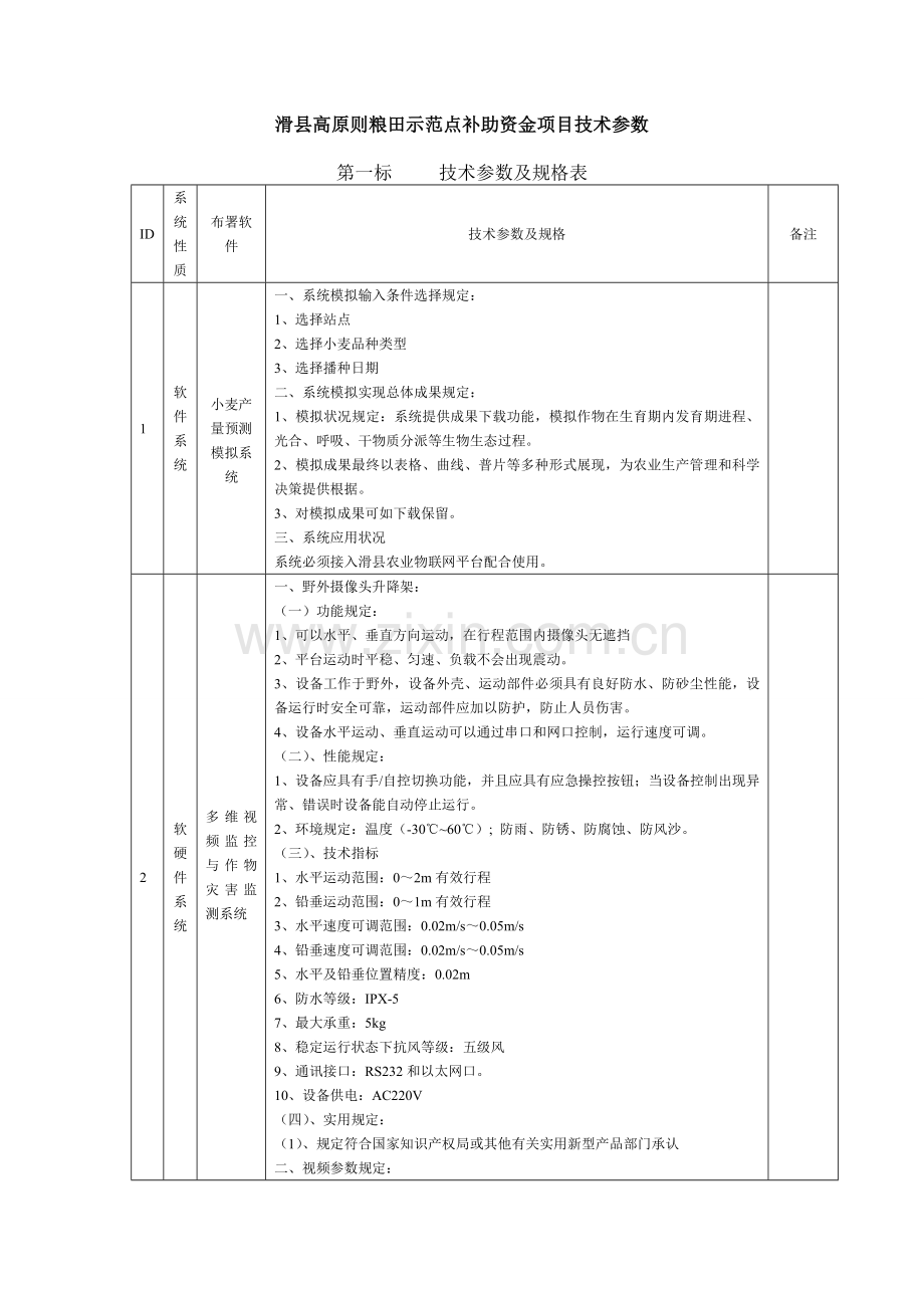 第一标技术参数及规格表.doc_第1页