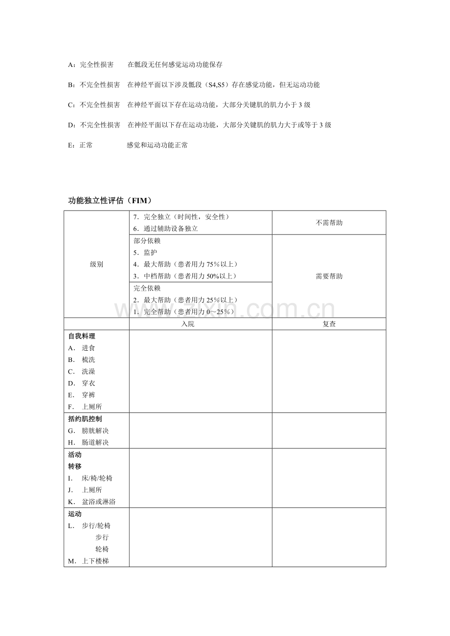 神经功能评分表.doc_第2页