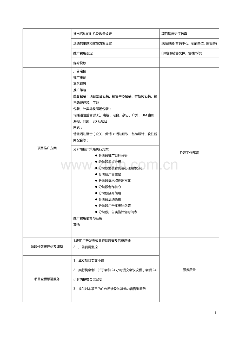 营销策划服务清单.doc_第2页