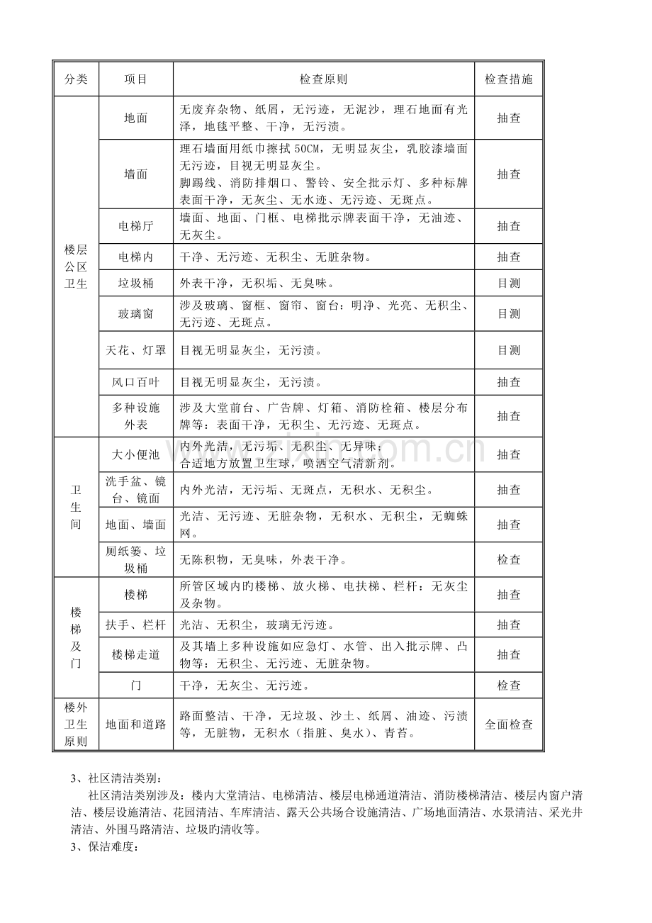 某物业公司的保洁管理方案设计.doc_第2页