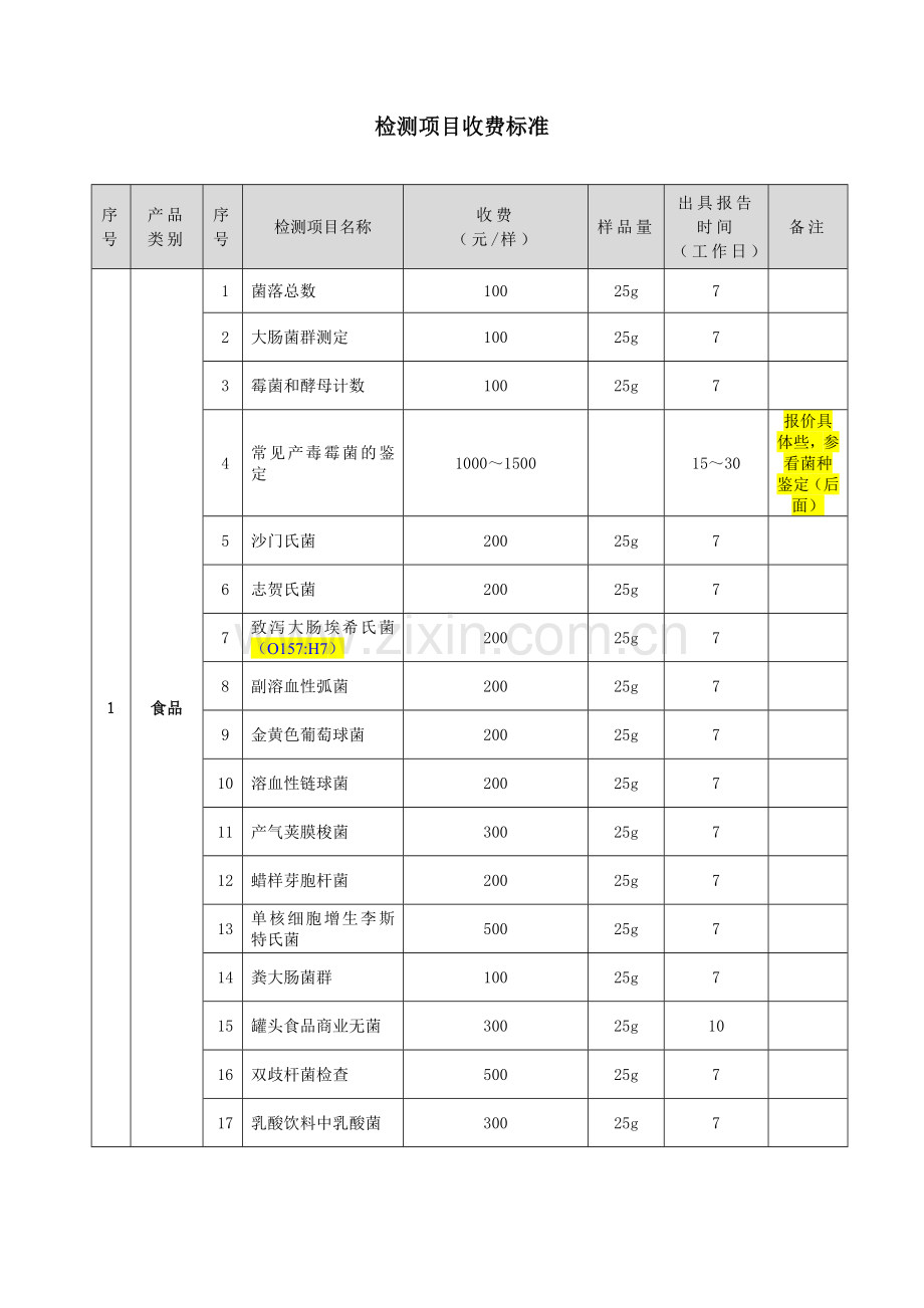 检测项目收费标准修改.doc_第1页