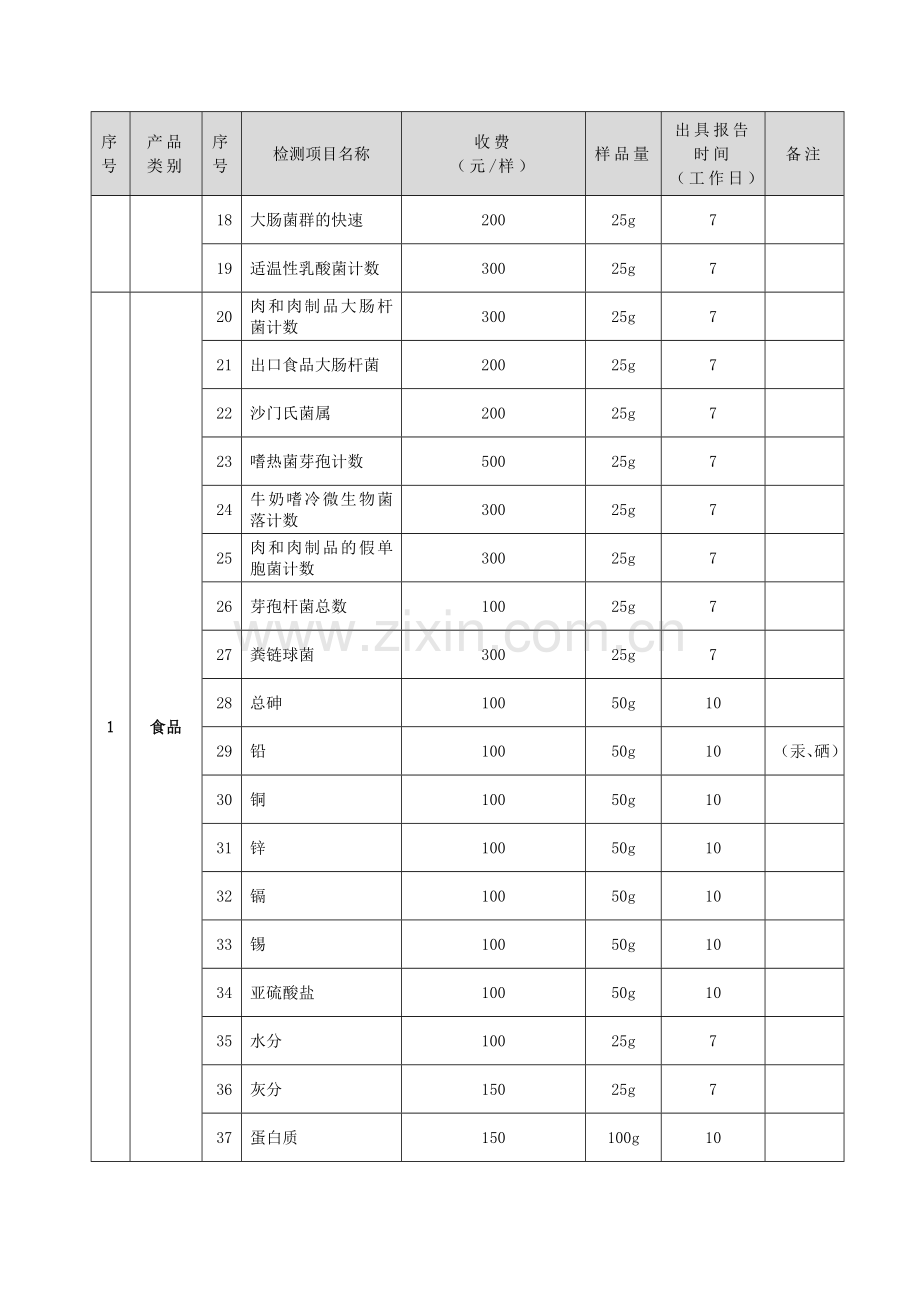 检测项目收费标准修改.doc_第2页