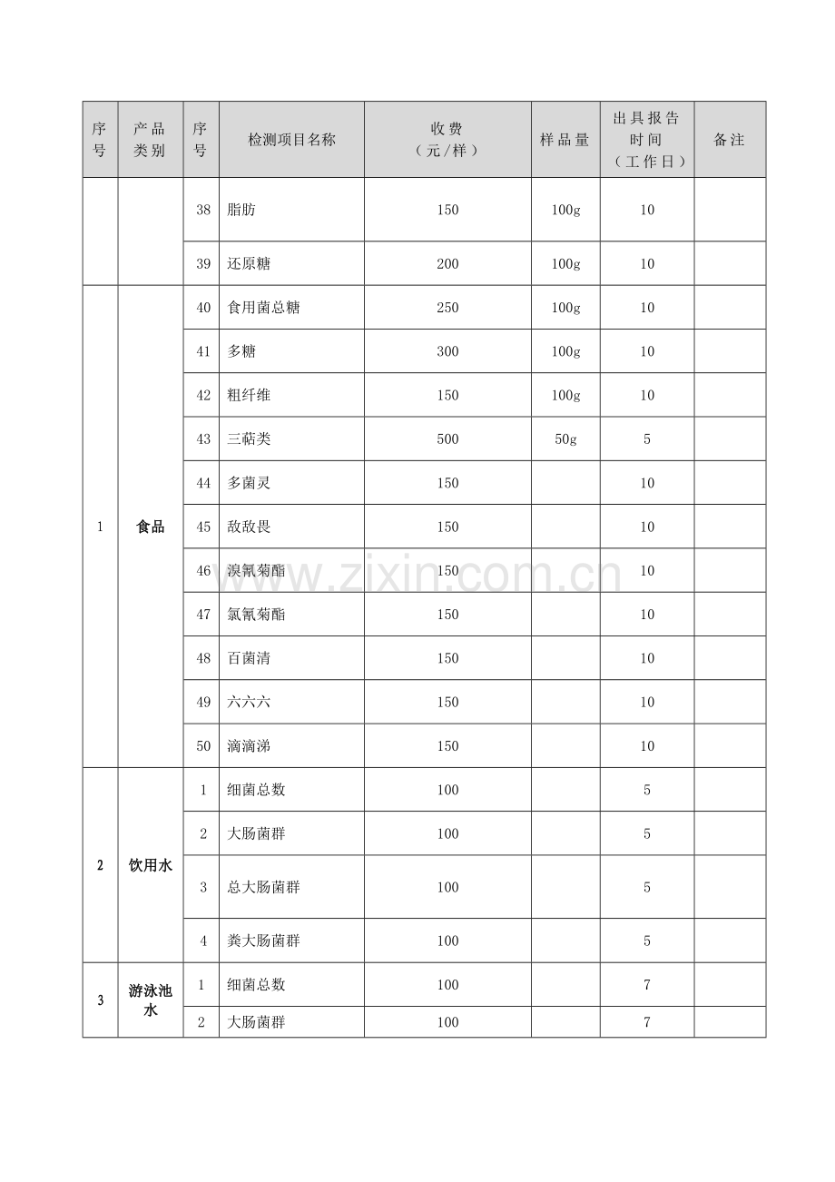 检测项目收费标准修改.doc_第3页