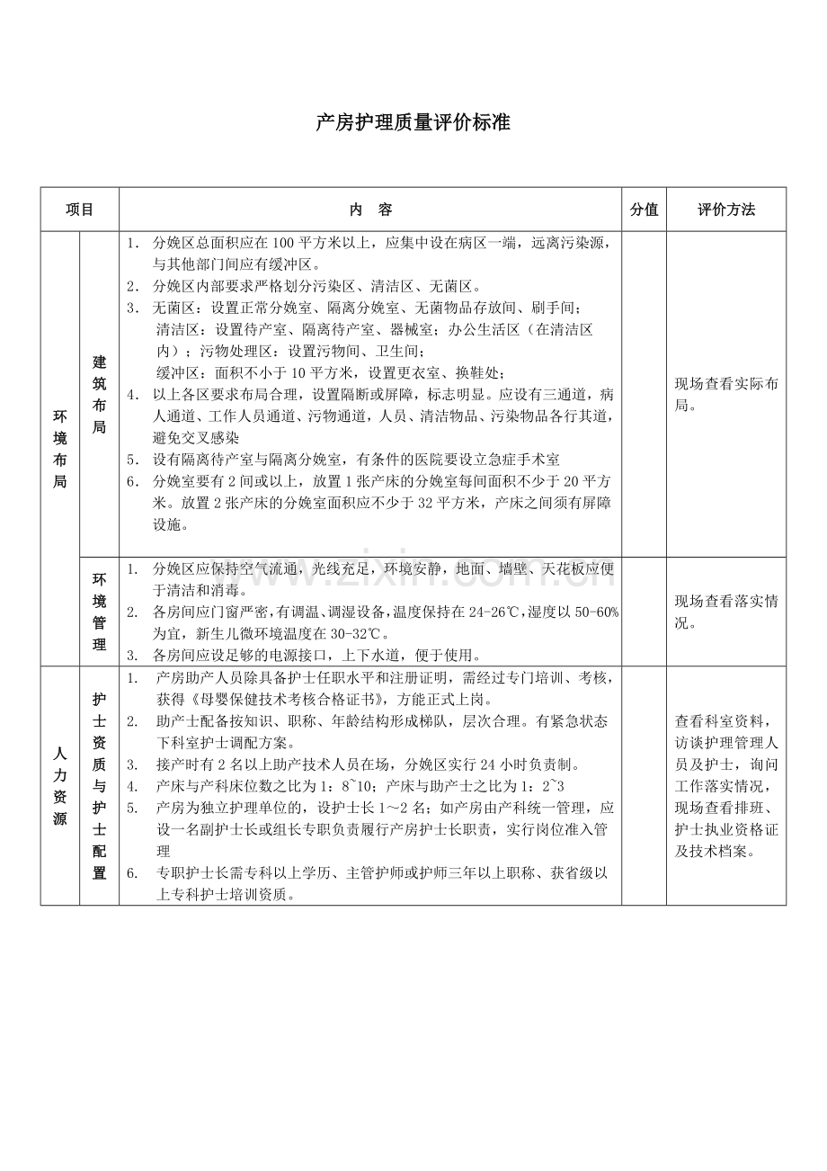 产房护理质量评价标准1.doc_第1页