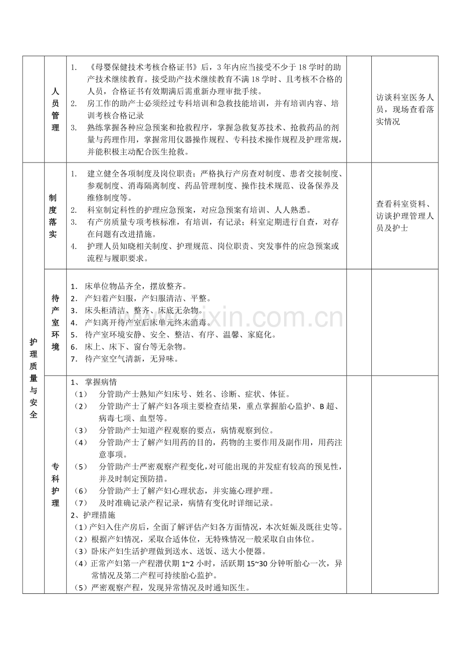 产房护理质量评价标准1.doc_第2页