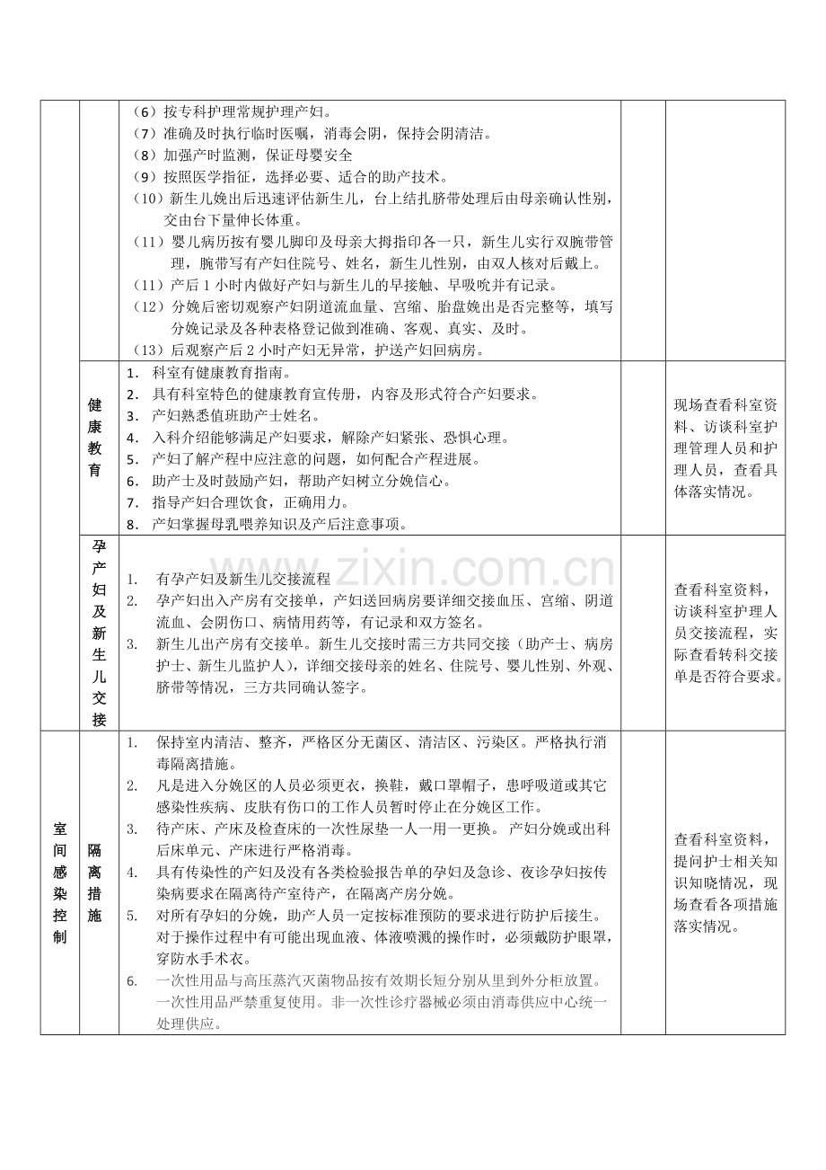 产房护理质量评价标准1.doc_第3页