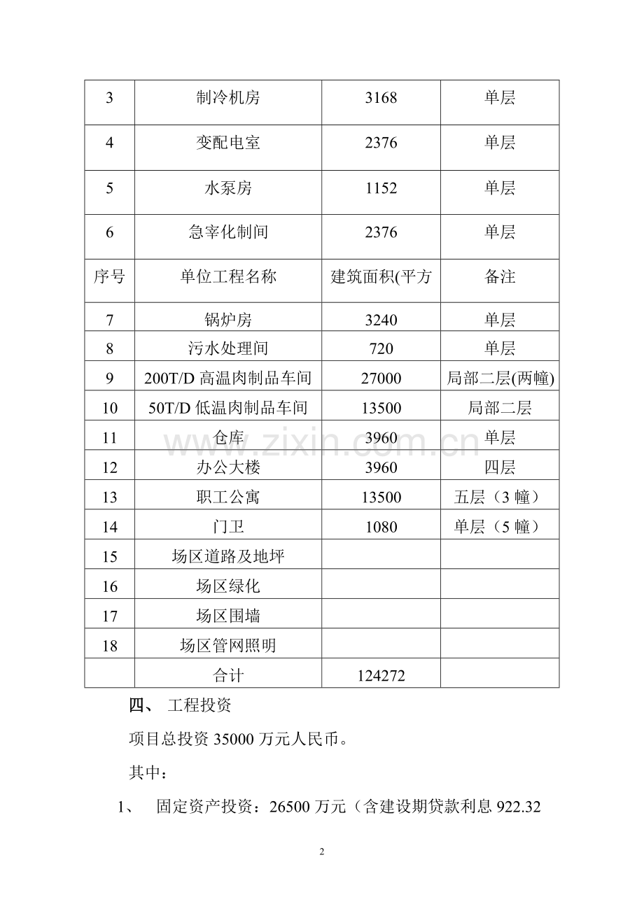 大型生猪屠宰及肉制品深加工可行性分析报告.doc_第2页