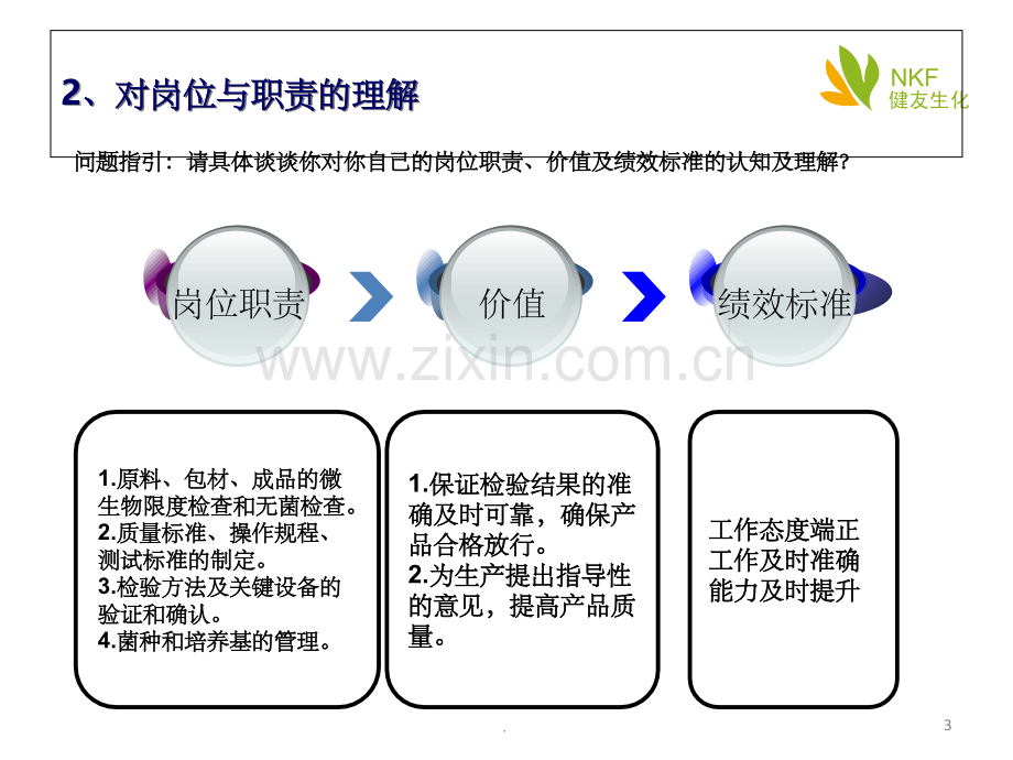 新员工转正答辩1课件.ppt_第3页